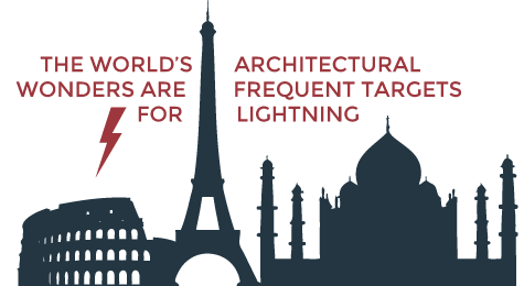 The world’s architectural wonders are frequent targets for lightning