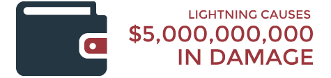 Lightning Facts: Lightning causes $5,000,000,000 in damage